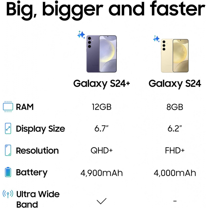 Samsung Galaxy S24+ 5G Smartphone (Double SIM, 12+512Go) - Crème